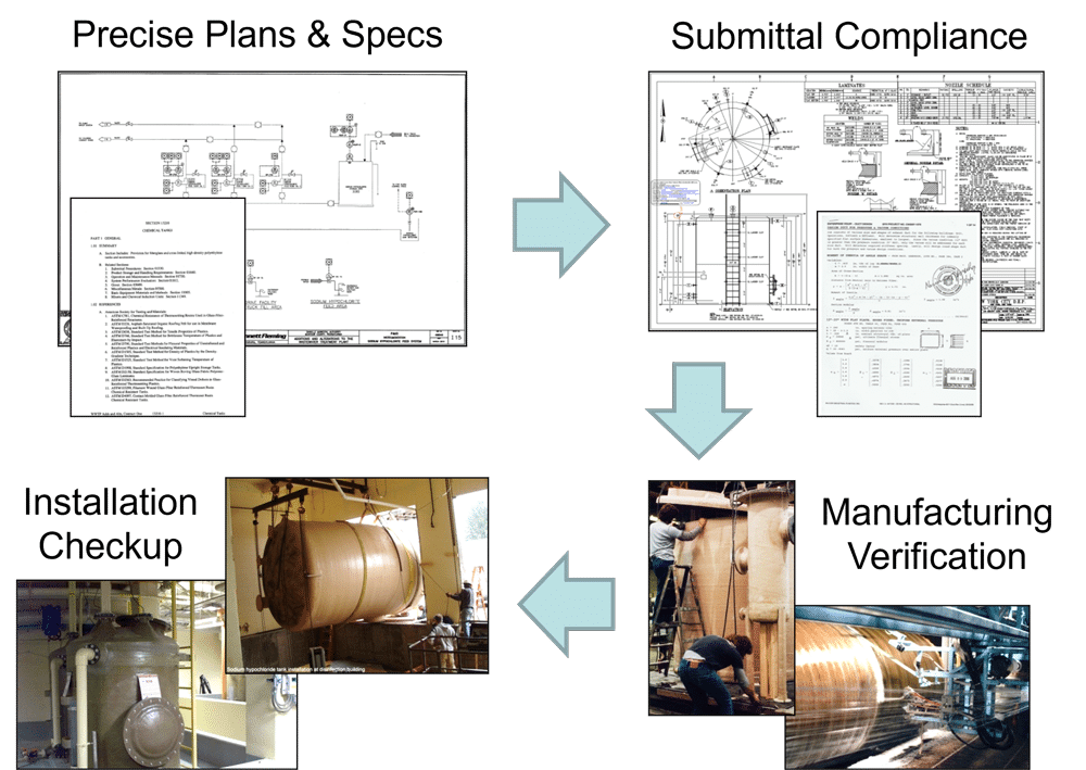 FRPI 4 Step Cert Process